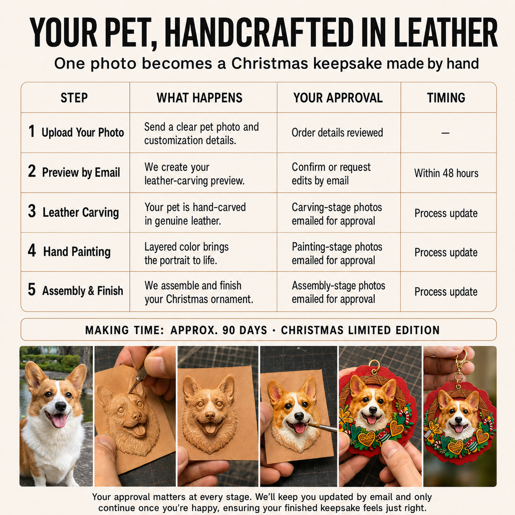 An infographic titled 'Your Pet, Handcrafted in Leather' detailing the 5-step process for a custom 3D leather pet portrait Christmas ornament and keychain: 1. Upload Your Photo, 2. Preview by Email, 3. Leather Carving, 4. Hand Painting, and 5. Assembly & Finish. The bottom showcases a visual example of a Corgi dog photo being transformed into a handcrafted, festive red 3D leather charm. Includes a note: 'Making Time: Approx. 90 Days • Christmas Limited Edition'.