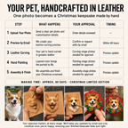 An infographic titled 'Your Pet, Handcrafted in Leather' detailing the 5-step process for a custom 3D leather pet portrait Christmas ornament and keychain: 1. Upload Your Photo, 2. Preview by Email, 3. Leather Carving, 4. Hand Painting, and 5. Assembly & Finish. The bottom showcases a visual example of a Corgi dog photo being transformed into a handcrafted, festive red 3D leather charm. Includes a note: 'Making Time: Approx. 90 Days • Christmas Limited Edition'.
