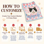 Custom flannel blanket ordering graphic showing design selection, photo submission, emailed preview and production