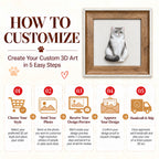 Five-step customization guide showing a framed full-body cat portrait, photo submission and emailed preview approval