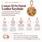 Custom hand-painted pet portrait copper necklace with five-step customization guide