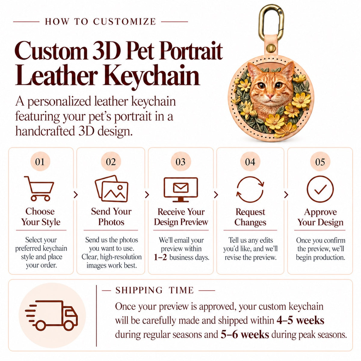 Custom hand-painted pet portrait copper necklace with five-step customization guide