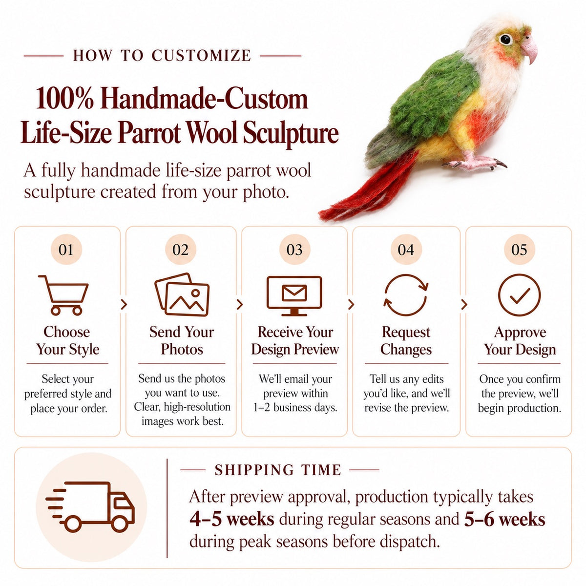 Custom life-size parrot wool sculpture with five-step customization guide