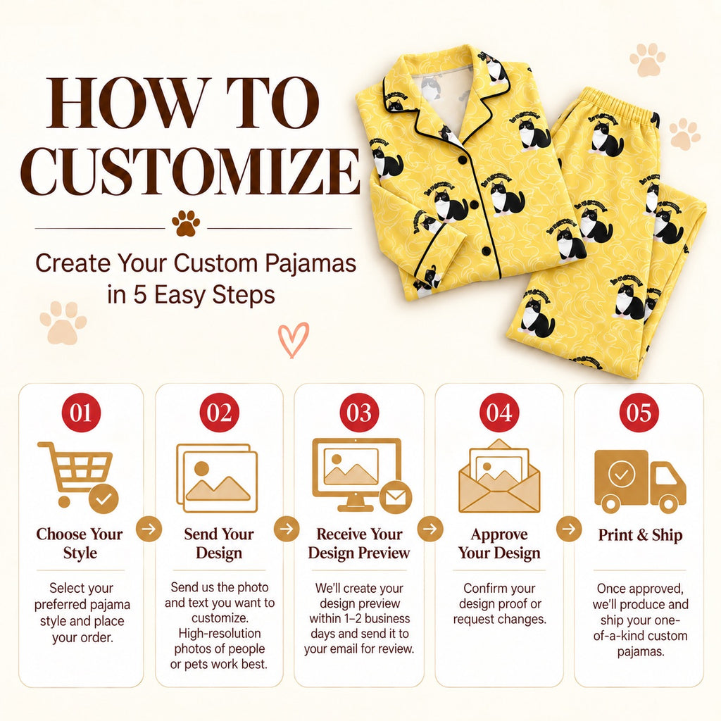 Ordering graphic with a pajama set, photo submission, emailed preview, design review and production steps