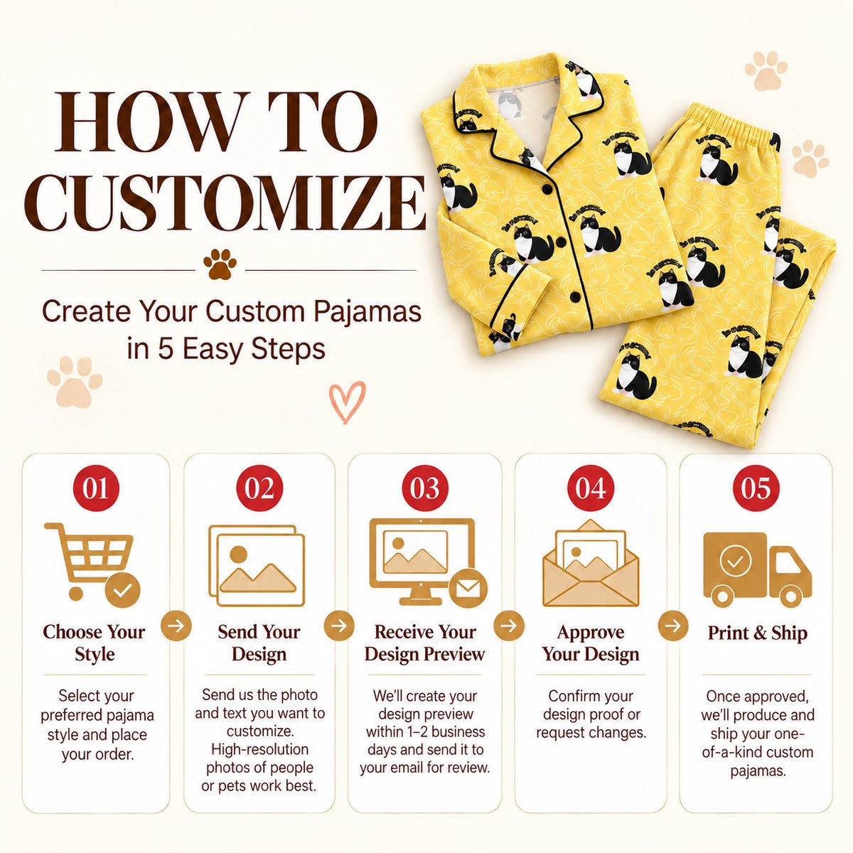 Ordering graphic with a pajama set, photo submission, emailed preview, design review and production steps