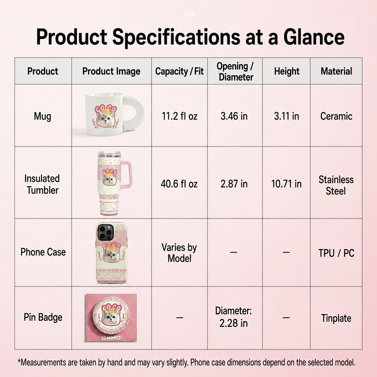 Product specifications and size chart for the custom pet portrait gift set, detailing dimensions and materials for the personalized ceramic mug, stainless steel insulated tumbler, phone case, and pin badge.