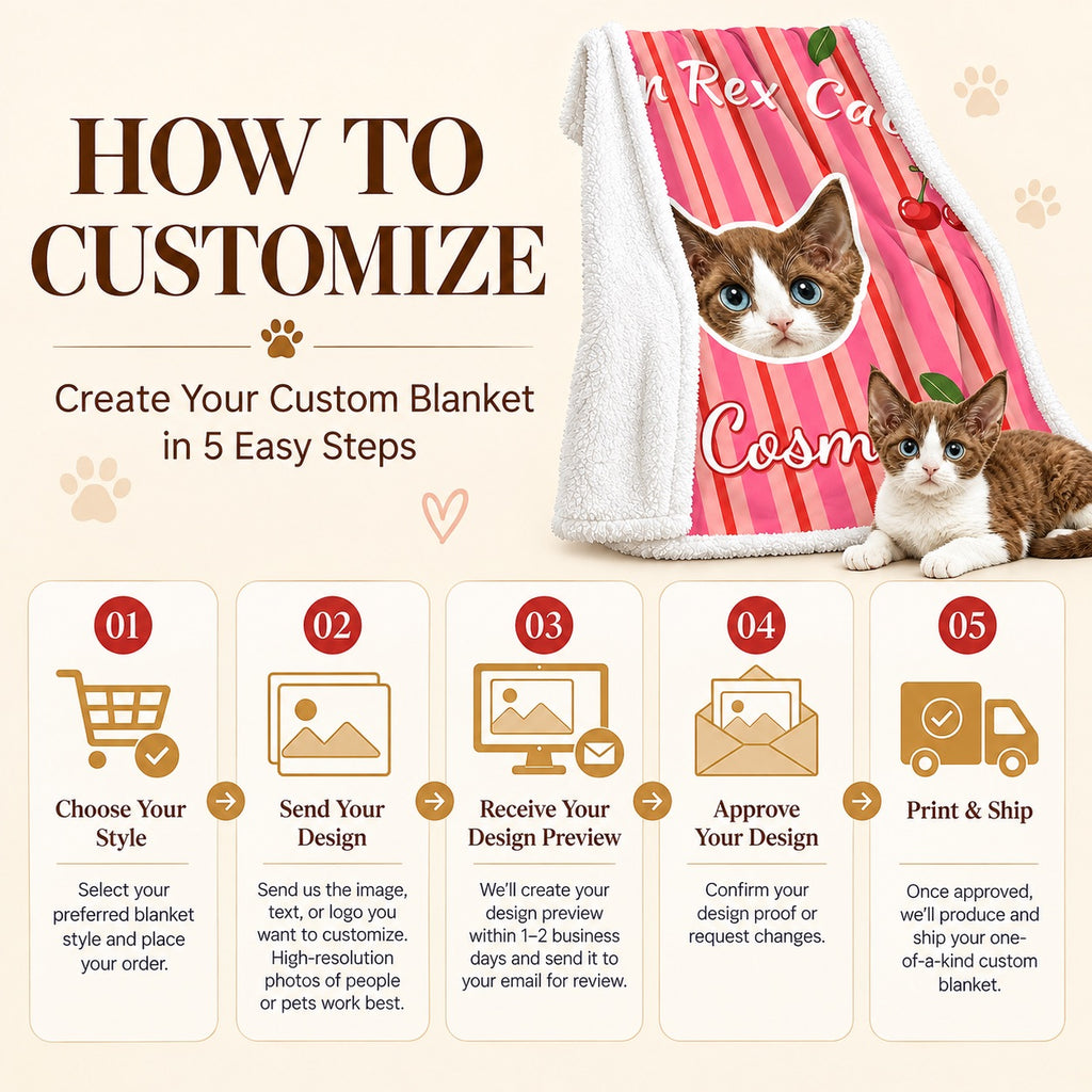 Custom sherpa blanket ordering graphic showing style selection, photo submission, email preview, review and printing