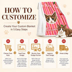 Custom sherpa blanket ordering graphic showing style selection, photo submission, email preview, review and printing