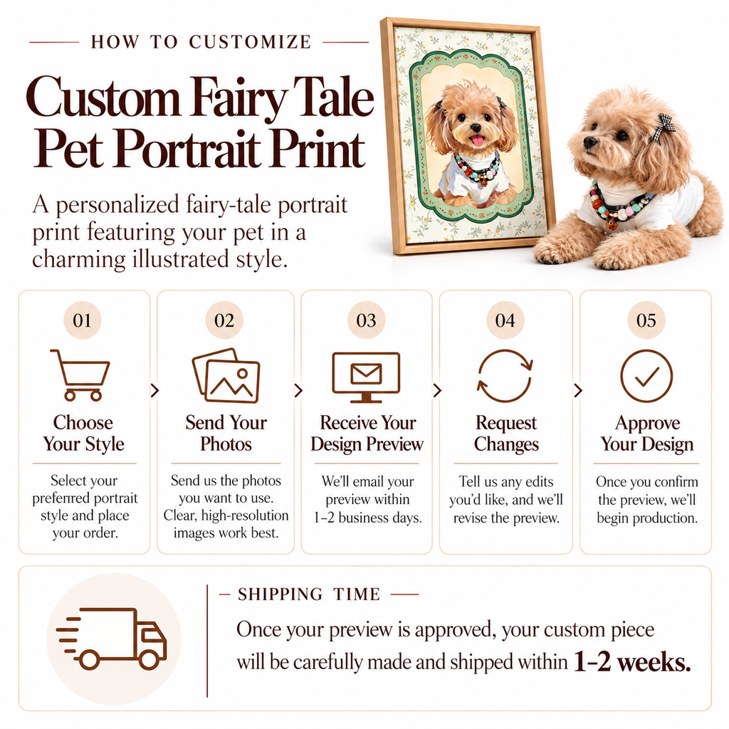 Step-by-step customization process guide and 1-2 week shipping timeline for custom fairy tale pet portrait print