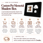 Step-by-step customization process guide and 1-2 week shipping timeline for custom pet memorial shadow box with 3D portrait