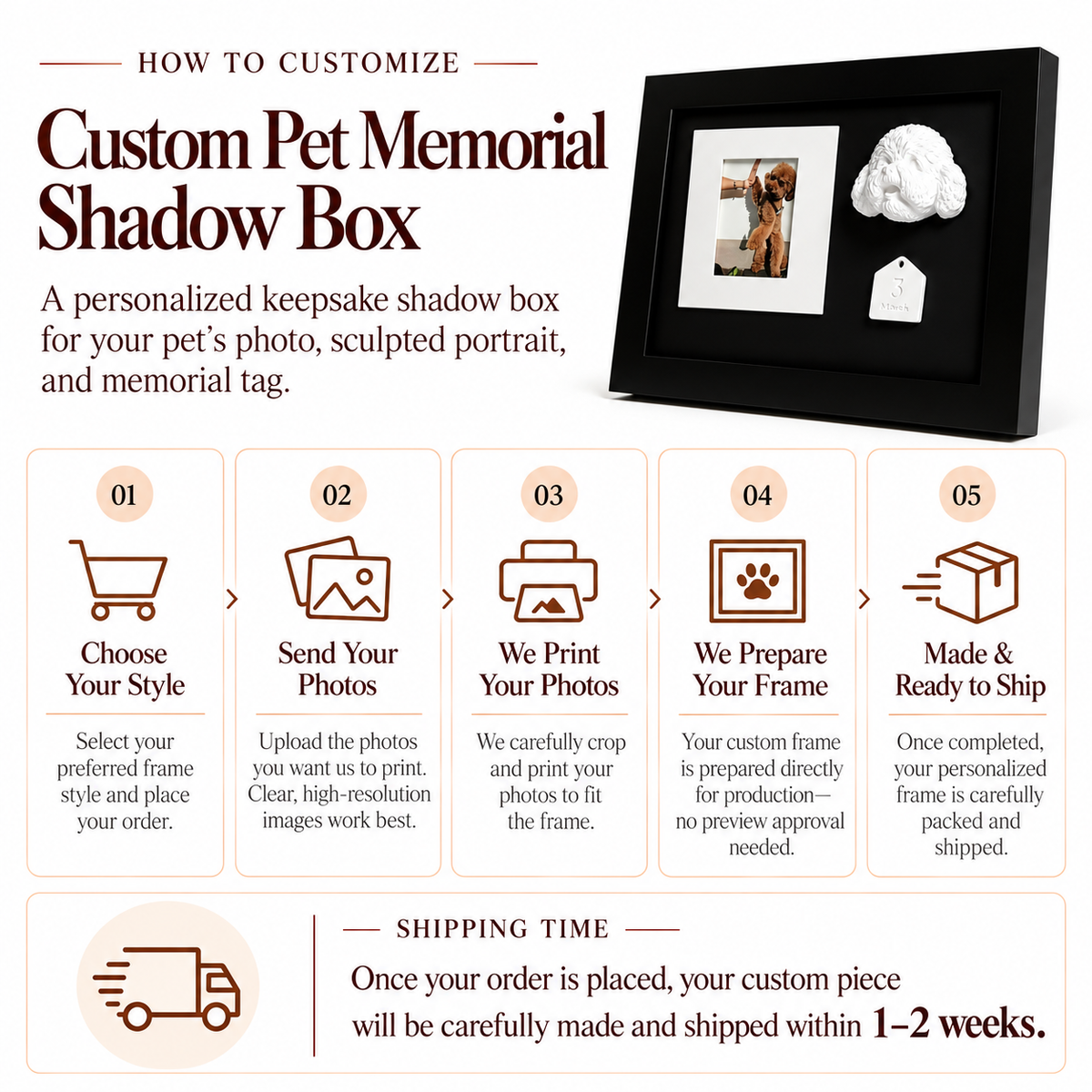 Step-by-step customization process guide and 1-2 week shipping timeline for custom pet memorial shadow box with 3D portrait