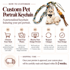 Step-by-step customization process guide and 1-2 week shipping timeline for custom pet portrait keychain