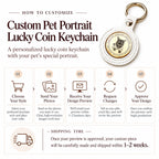 Step-by-step customization process guide and 1-2 week shipping timeline for custom pet portrait lucky coin keychain