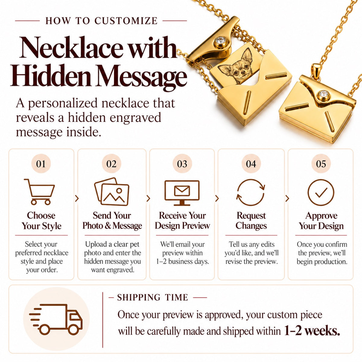 Step-by-step ordering process for custom photo envelope necklace with hidden message, showing 5 steps from choosing style to design approval.