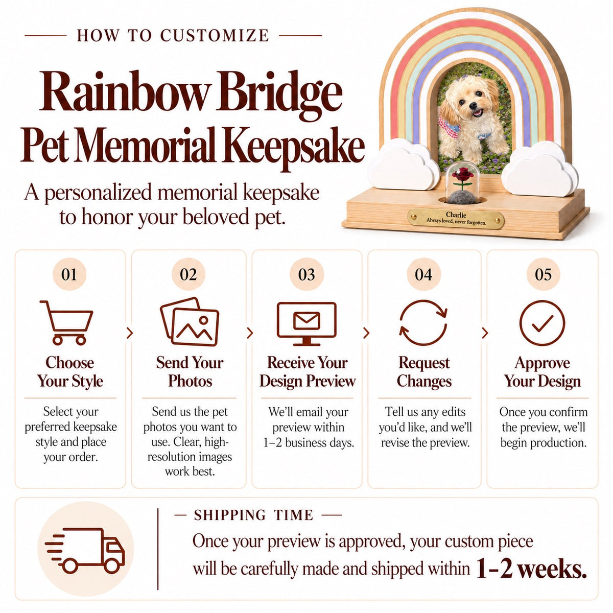 Infographic showing 5 steps to customize Rainbow Bridge pet memorial keepsake: choose style, send photos, receive design preview, request changes, approve design, and 1-2 week shipping time.