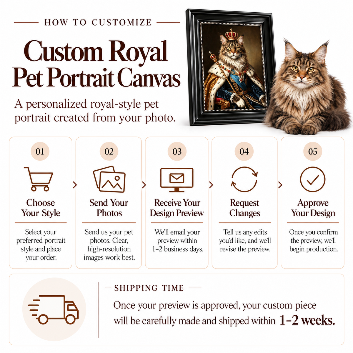 Step-by-step customization process guide and design preview approval timeline for custom royal pet portrait canvas