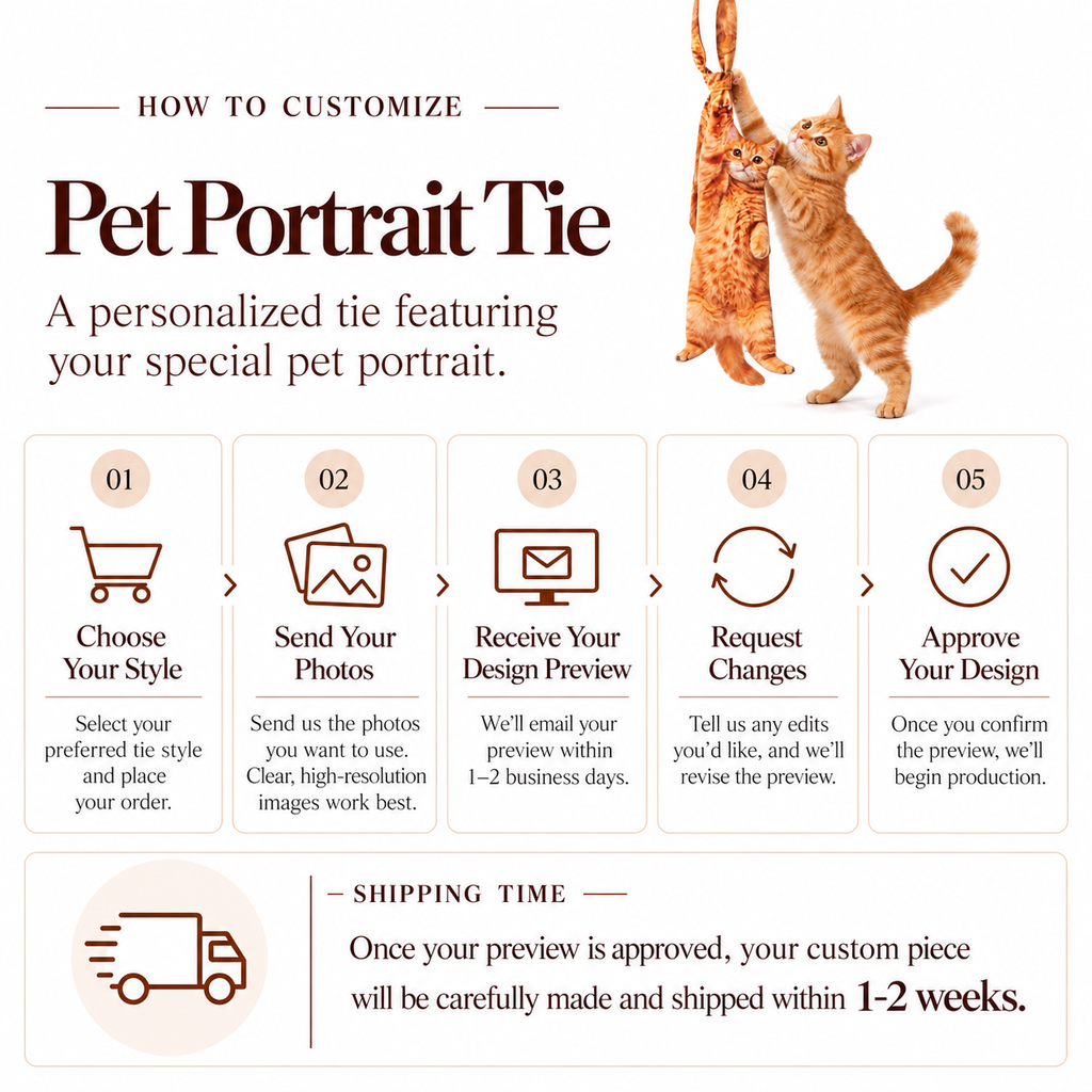 Pet Portrait Tie customization guide showing five steps from choosing a style and sending pet photos to approving the design and shipping.