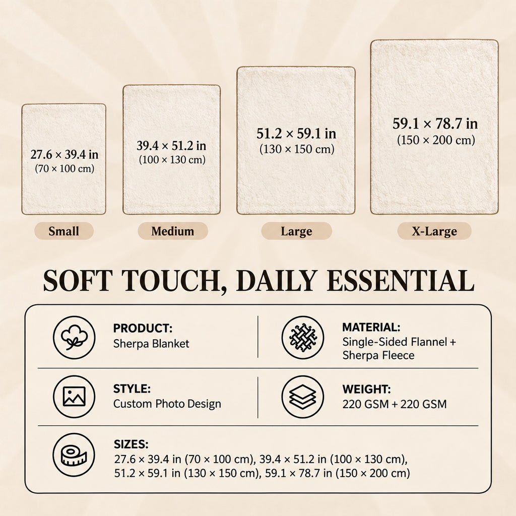 Sherpa blanket size chart showing four sizes from 70 by 100 to 150 by 200 cm and 220 plus 220 GSM layers